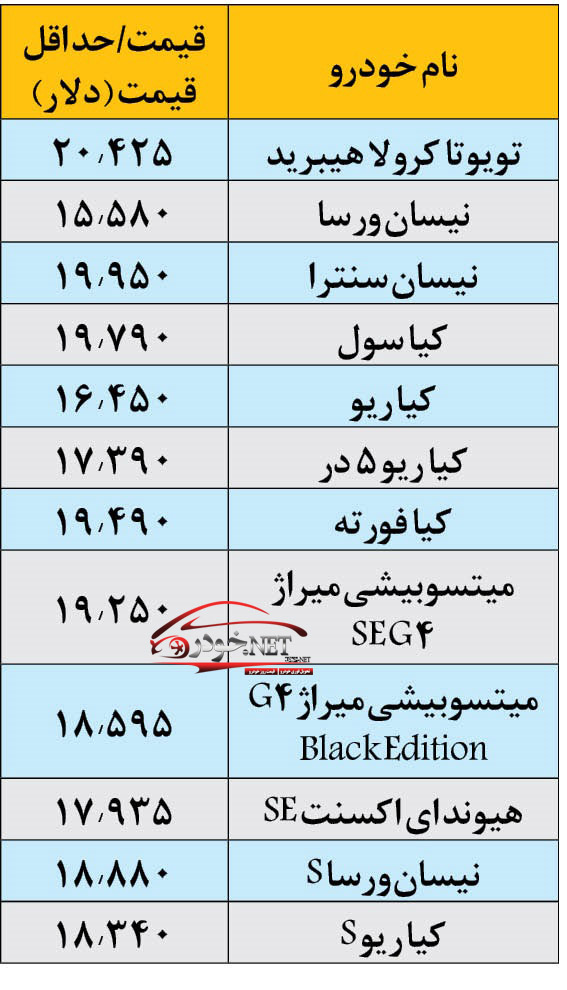 لیست خودرو های وارداتی